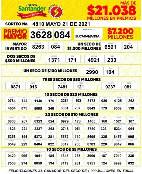 lotería de santander resultados anteriores